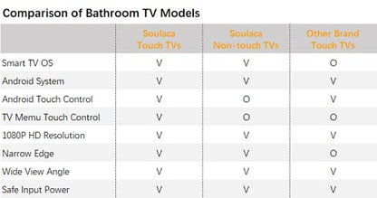 Soulaca-TV con espejo mágico, pantalla táctil inteligente de 22 pulgadas, baño con WiFi, Bluetooth, ducha integrada, televisión DTV ATSC, nuevo modelo 2023