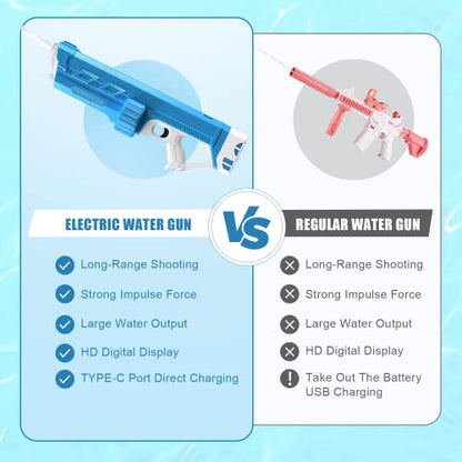 La pistola de agua eléctrica automática más potente, actualización 2.0, pistolas de agua YTKIH con succión automática de agua con 100 municiones, pistolas de agua completamente automáticas para piscina/playa, grado impermeable IP67