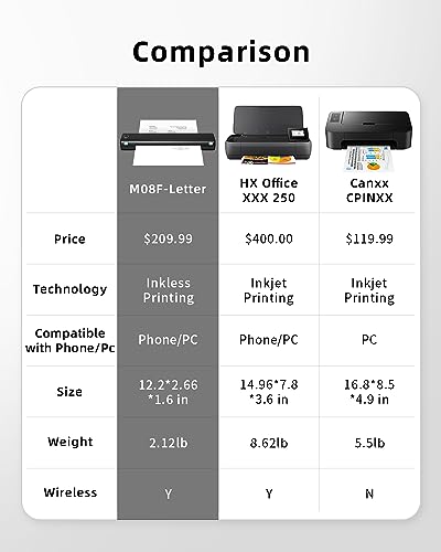 Phomemo Impresora compacta portátil inalámbrica para viajes, [nueva] impresora térmica móvil M08F-Letter Bluetooth compatible con carta estadounidense de 8,5" x 11", sin tinta, compatible con teléfonos y portátiles Android e iOS