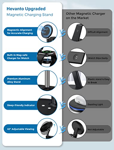 Estación de carga inalámbrica 3 en 1 para cargador Apple MagSafe, soporte de cargador Mag-Safe magnético rápido de 15 W para iPhone 14 13 12 Series Apple Watch AirPods múltiples dispositivos, ángulo ajustable, regalos para hombres