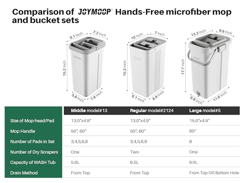 JOYMOOP Juego de fregona y cubo con escurridor para el hogar, juego de fregona plana blanca manos libres para limpieza de suelos y limpiador de paredes con mango largo, con 3 almohadillas de microfibra reutilizables