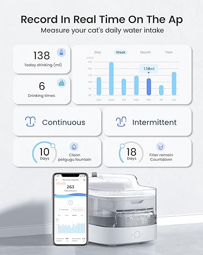 PRODUCTO 467 Petgugu Fuente de agua para gatos de 2 L Control inteligente de aplicaciones, 8 capas de filtración Dispensador de agua automático para gatos Perros Fuente de agua para mascotas Bomba inalámbrica 2.4G WiFi PF1