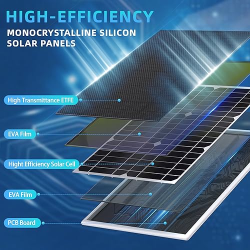 1 paquete: panel solar para cámara Ring compatible con batería Ring Stick Up Cam y Ring Spotlight Cam Plus