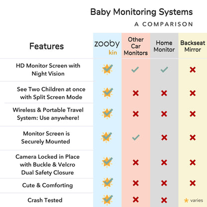 PRODUCTO 517 ¡El monitor para bebés Zooby Car ayuda a reducir las distracciones al conducir! Nuestro tierno monitor de peluche que les encanta a los bebés sirve como un compañero relajante para que pueda conducir con total tranquilidad (Jordan)