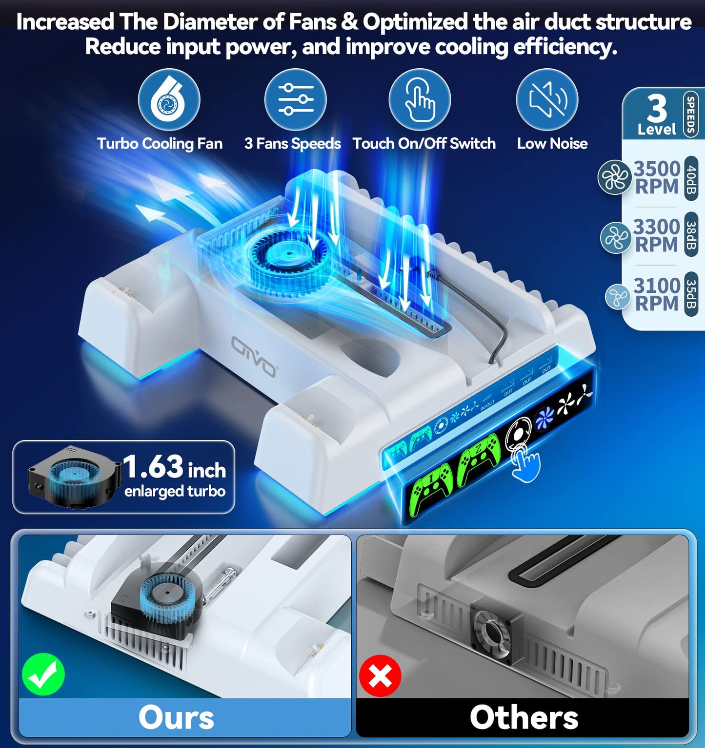 PROCUCTO 80 Soporte PS5 y estación de refrigeración con controlador LED RGB estación de carga, cargador rápido de controlador PS5 2H, accesorios PS5 con ventilador de refrigeración, gancho para auriculares (no compatible con PS5 Slim 2023)