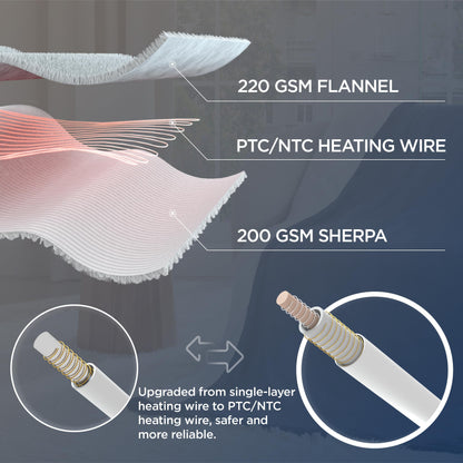 PRODUCTO 240 Bedsure Manta calefactora eléctrica doble – Manta eléctrica de franela, manta calefactora con 10 ajustes de tiempo, 6 ajustes de calor y temporizador de apagado automático de 8 horas (62 x 84 pulgadas, azul marino)